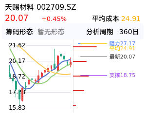 天赐材料筹码分布图