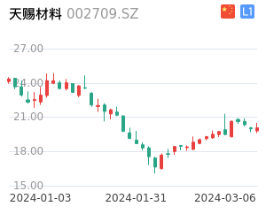 天赐材料股票整体分析报告