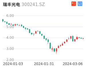 瑞丰光电股票整体分析报告