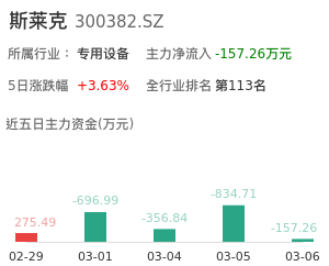 斯莱克主力资金流向