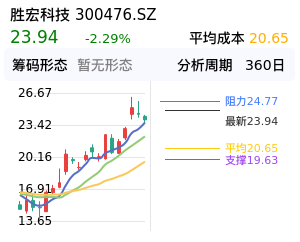 胜宏科技筹码分布图