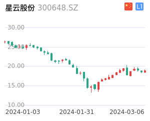 星云股份股票整体分析报告