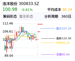 浩洋股份筹码分布图