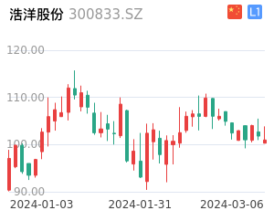 浩洋股份股票整体分析报告