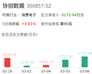 协创数据主力资金流向