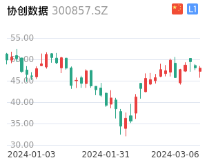 协创数据股票整体分析报告