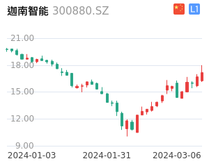 迦南智能股票整体分析报告