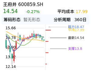 王府井筹码分布图