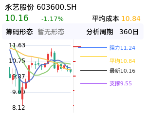 永艺股份筹码分布图