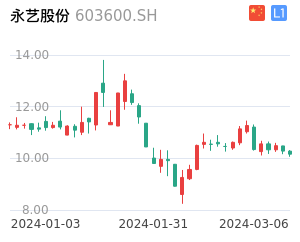 永艺股份股票整体分析报告