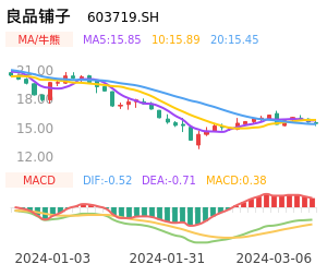 良品铺子买卖点分析