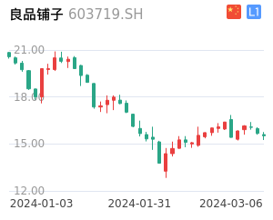 良品铺子股票整体分析报告