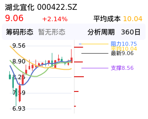 湖北宜化筹码分布图