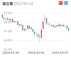 信立泰股票整体分析报告