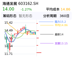 海通发展筹码分布图