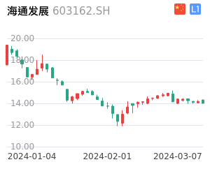 海通发展股票整体分析报告