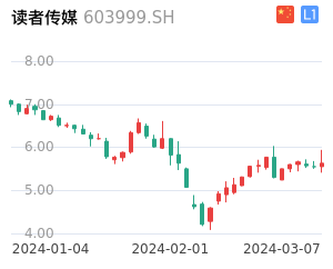 读者传媒走势分析