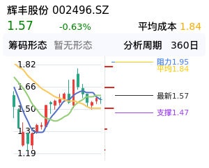 辉丰股份筹码分布图