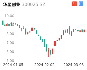 华星创业股票整体分析报告