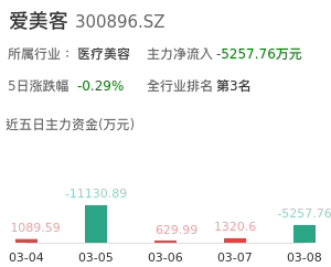 爱美客主力资金流向