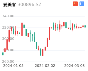 爱美客股票整体分析报告