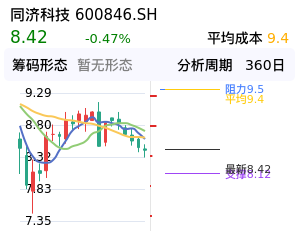 同济科技筹码分布图