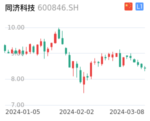 同济科技走势分析