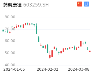 药明康德股票整体分析报告