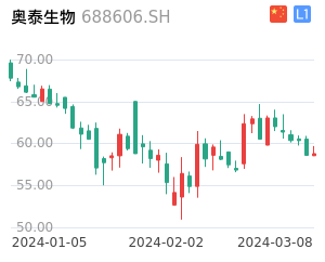 奥泰生物K线分析报告