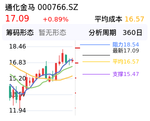 通化金马筹码分布图
