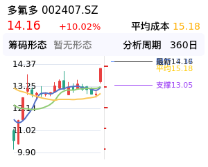 多氟多筹码分布图