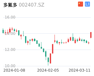 多氟多股票整体分析报告