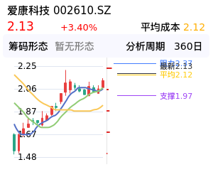 爱康科技筹码分布图