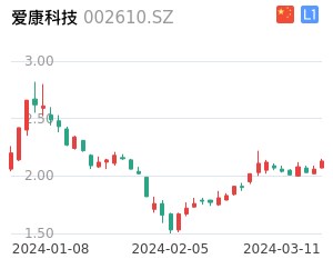 爱康科技股票整体分析报告