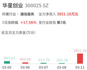 华星创业主力资金流向