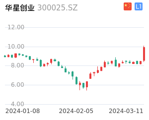 华星创业股票整体分析报告