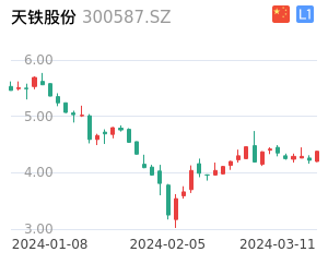 天铁股份走势分析