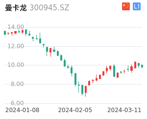 曼卡龙股票整体分析报告