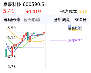 泰豪科技筹码分布图