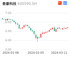 泰豪科技股票整体分析报告