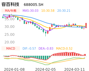 容百科技买卖点分析