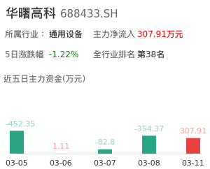 华曙高科主力资金流向