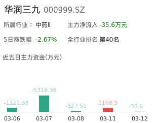 华润三九主力资金流向