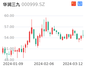 华润三九股票整体分析报告
