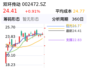 双环传动筹码分布图