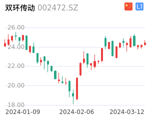 双环传动股票整体分析报告