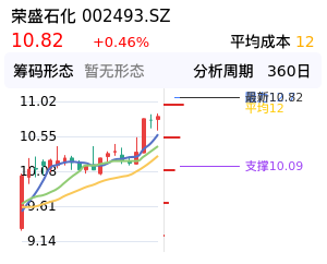 荣盛石化筹码分布图