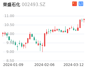 荣盛石化股票整体分析报告