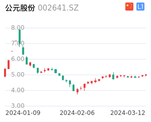 公元股份走势分析