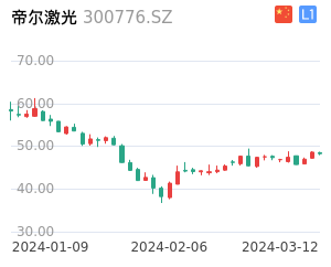 帝尔激光K线分析报告